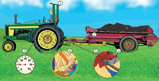 Tractor and Manure spreader