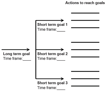 Goal setting template