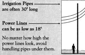 Irrigation pipes are often 30 feet long, powerlines can be as low as 18 feet. No matter how high the power lines look, avoid handling pipes under them.
