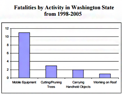 bar graph fatalities