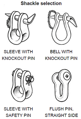 Shackle selections