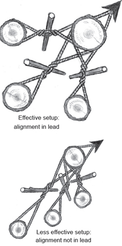 twister anchors with leads aligned and not so aligned