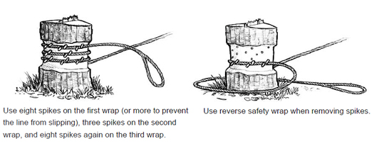 spiked guylines used with stumps