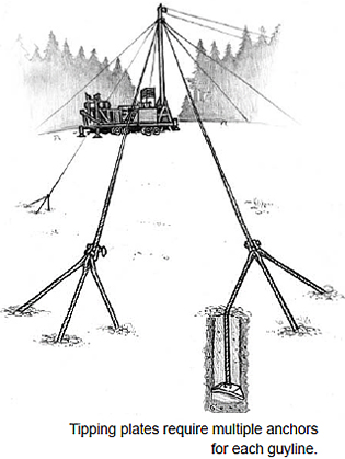 tipping plates with multiple anchors for each guyline