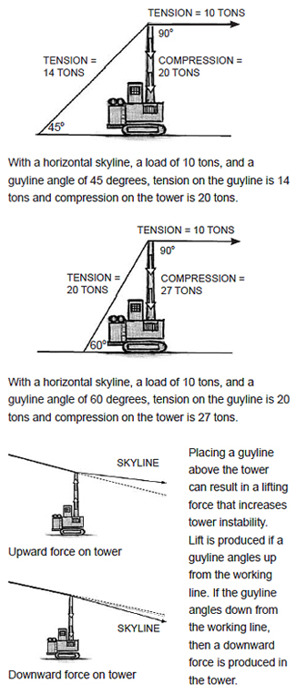 Transactions . ng angle of the plow^s, rate of feed, and distributionof  blow on tuyere. Hand poking is seldom required with a proper location of  the ashand fire beds in relation to