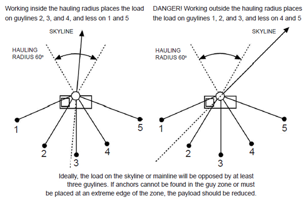 Transactions . ng angle of the plow^s, rate of feed, and distributionof  blow on tuyere. Hand poking is seldom required with a proper location of  the ashand fire beds in relation to