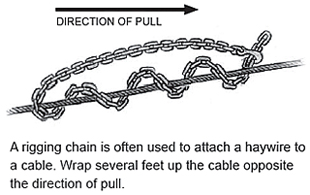 A rigging chain is often used to attach a haywire to
a cable. Wrap several feet up the cable opposite
the direction of pull.