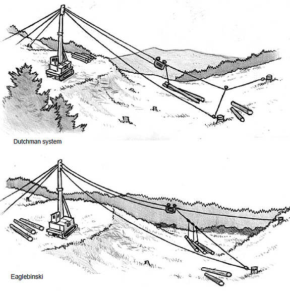 Dutchman system; Eaglebinski