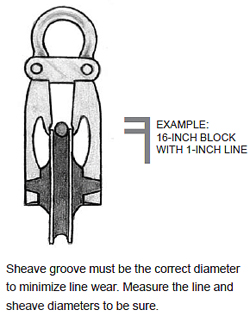 Sheave groove must be the correct diameter to minimize line wear. Measure the line and sheave diameters to be sure.