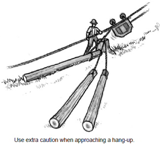 use extra caution when approaching a hang up
