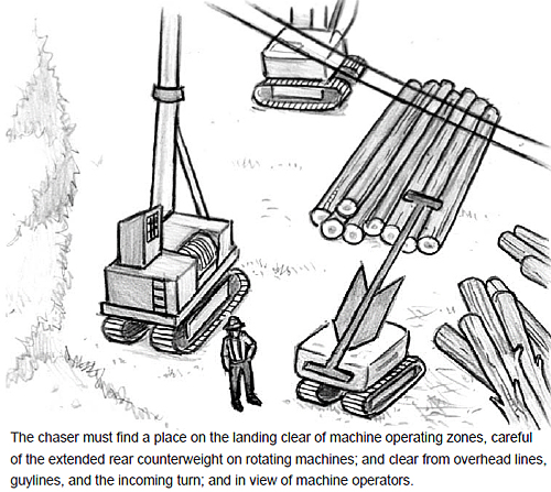 The chaser must find a place on the landing clear of machine operating zones, careful of the extended rear counterweight on rotating machines; and clear from overhead lines, guylines, and the incoming turn; and in view of machine operators.