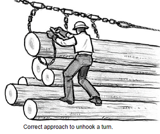 correct approach to unhook a turn