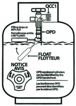 An overfill prevention device on a gas tank