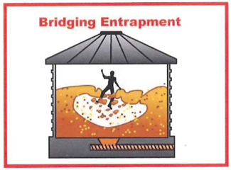 Bridging Entrapment