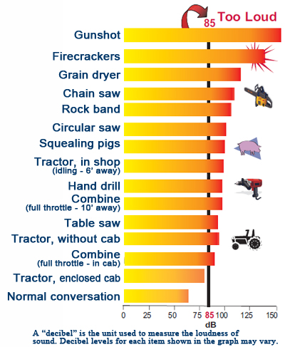 decibel graphic