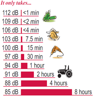 decibel chart