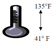 temperature safety