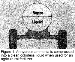 Ammonia Storage Safety Tips