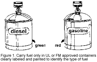 Can gas be stored in metal containers